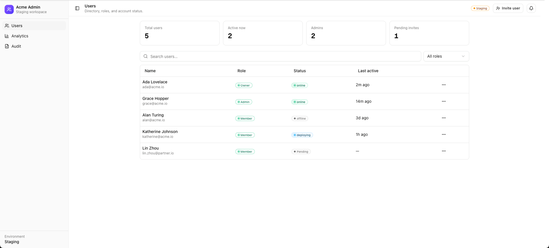 Admin Workspace preview
